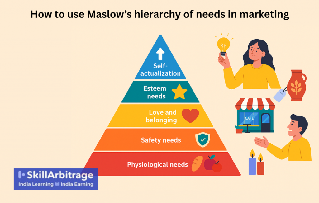 decorative image for Maslow's heirarchy
