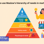 decorative image for Maslow's heirarchy