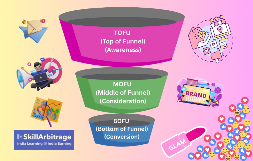 decorative image for sales through funnels