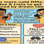 Decorative image for DMs