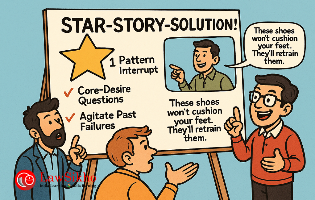 Decorative image for sales script