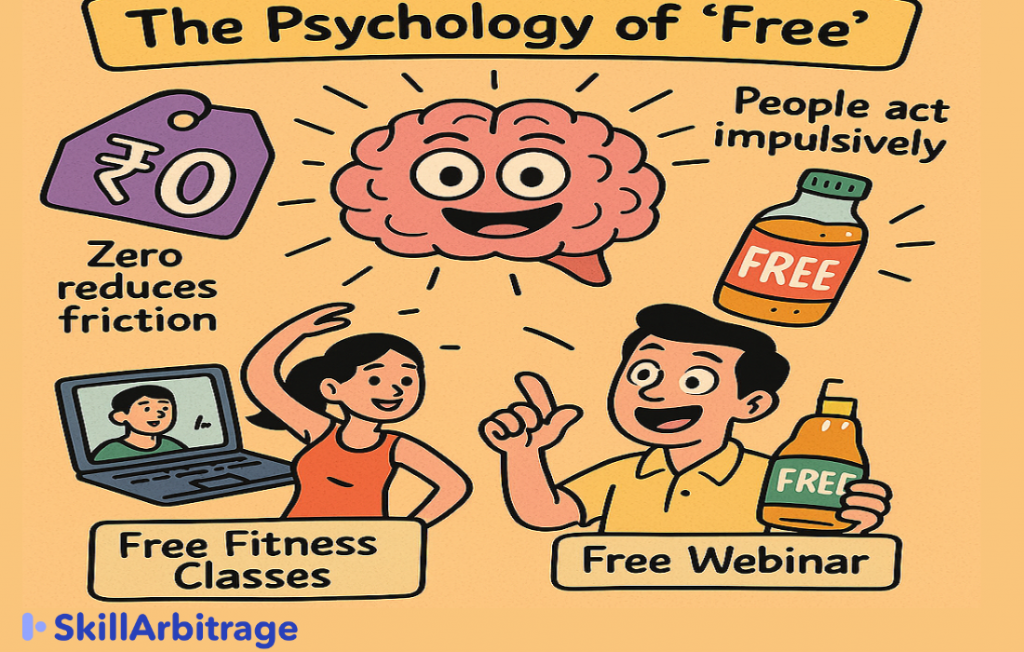Decorative image depicting psychology of free things