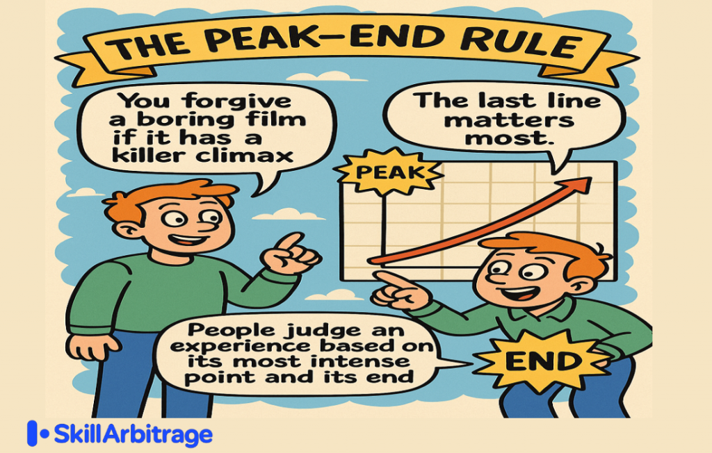 Decorative image for peak-end rule