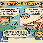 Decorative image for peak-end rule